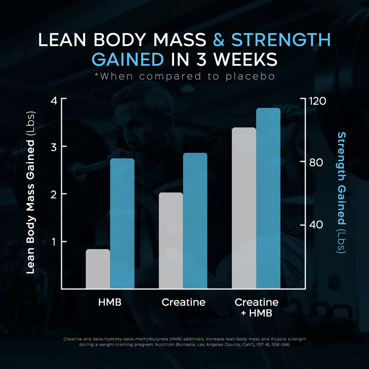 Transparent Labs: Creatine HMB