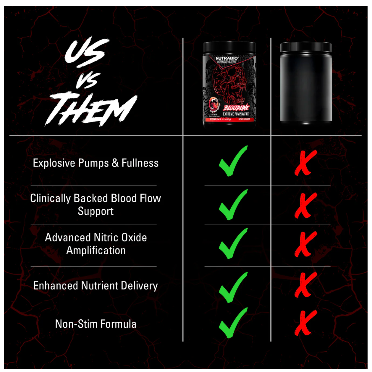 NUTRABIO Bloodline Non-Stim Extreme Pump