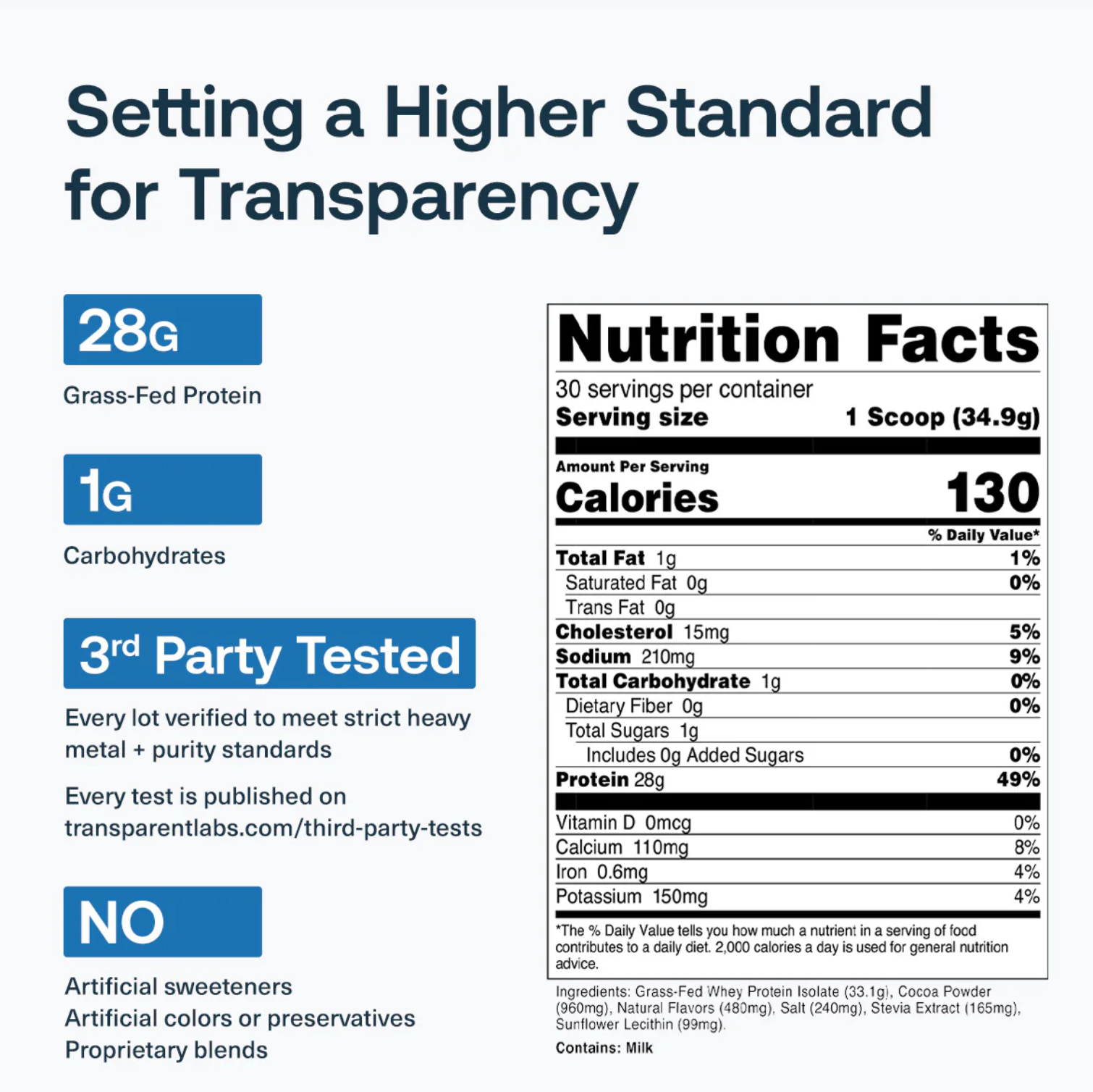 Transparent Labs: Whey Protein Isolate 2lb