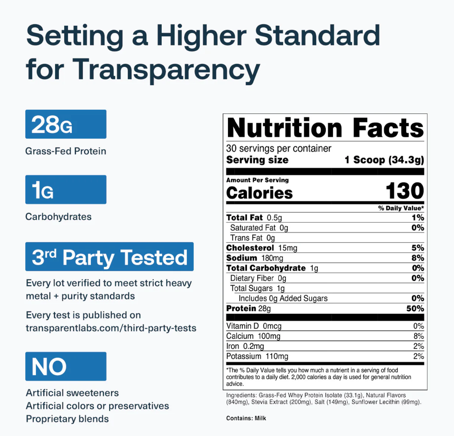 Transparent Labs: Whey Protein Isolate 2lb