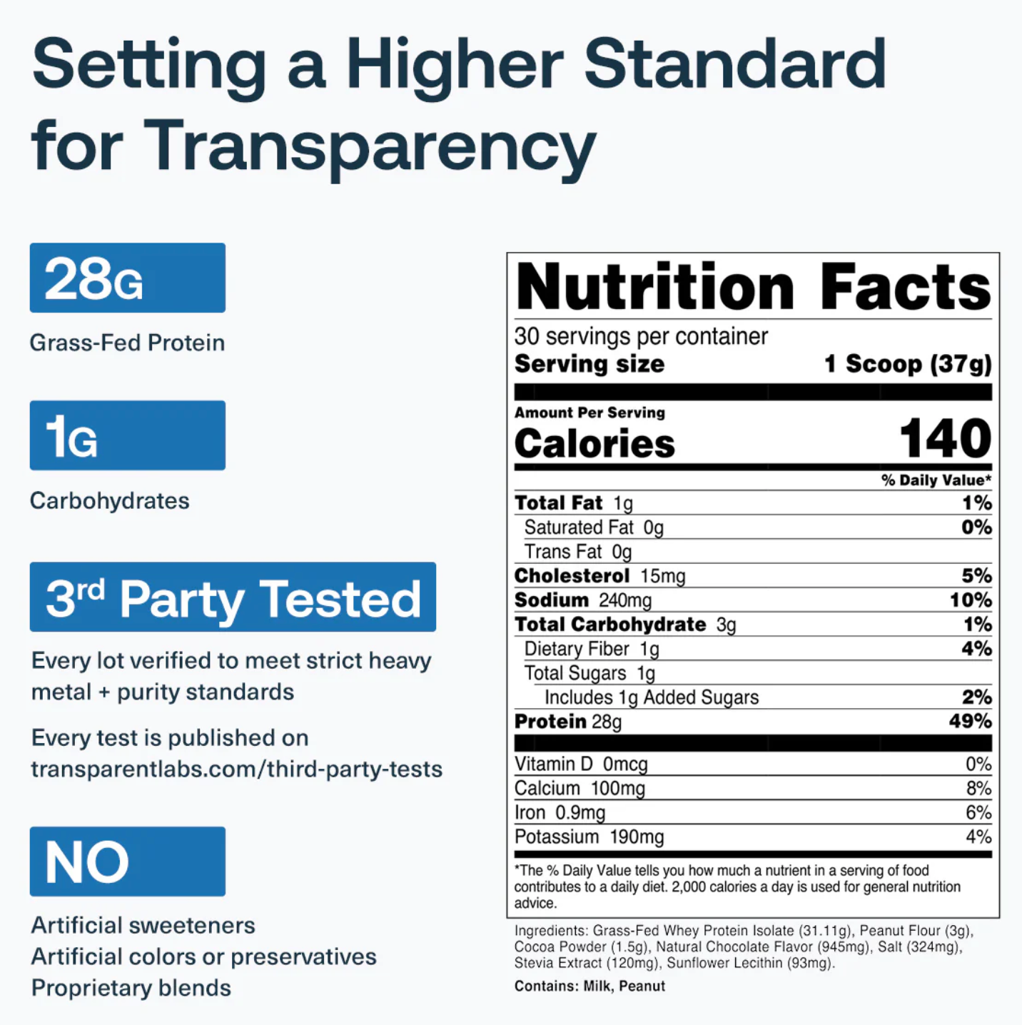 Transparent Labs: Whey Protein Isolate 2lb