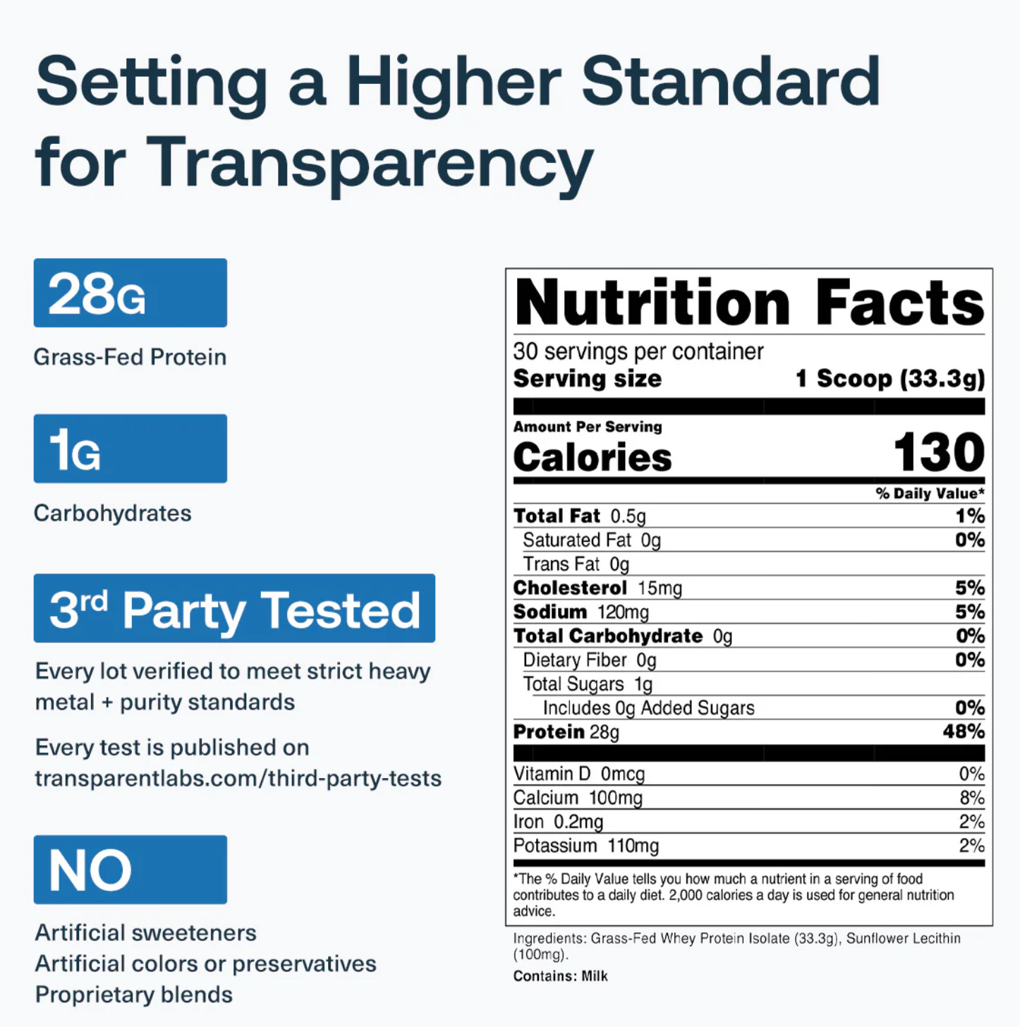 Transparent Labs: Whey Protein Isolate 2lb