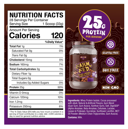 Farm Fed - Axe & Sledge Supplements