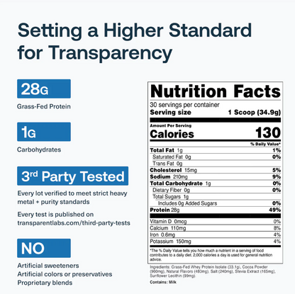 Transparent Labs: Whey Protein Isolate 2lb
