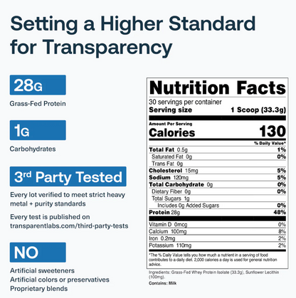 Transparent Labs: Whey Protein Isolate 2lb