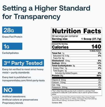 Transparent Labs: Whey Protein Isolate 2lb