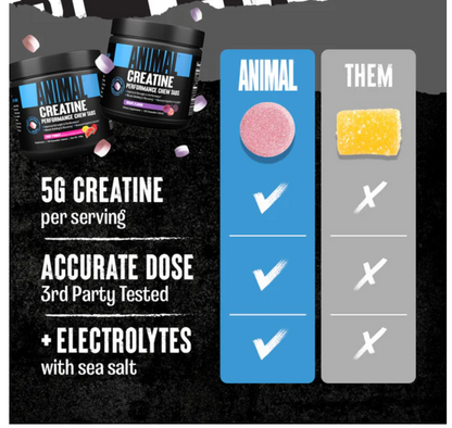 Animal: Creatine Chews