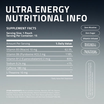Ultra Energy Pouches (Caffeine)
